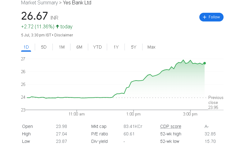 Yes Bank Share Price